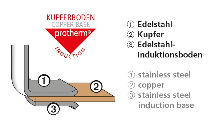 schulte-ufer-0128-20-i-alles-d-mpfer-profi-line-i-20-cm-edelstahl-18-10-d-mpfauf image 6