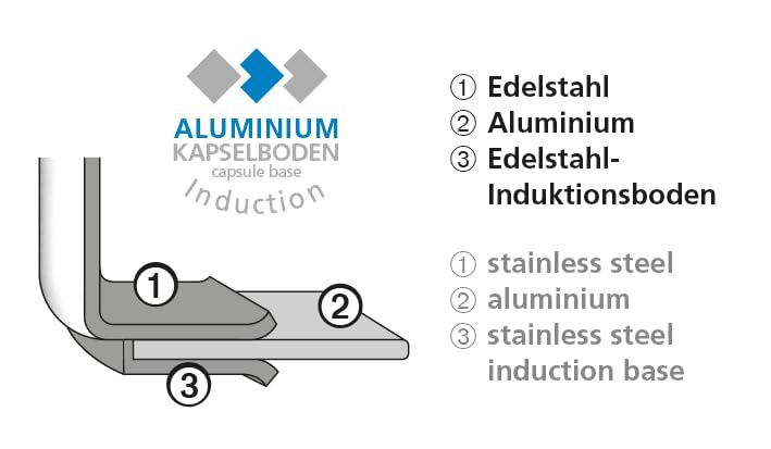 schulte-ufer-spargeltopf-loop-16-cm-edelstahl-18-10-mit-ecotherm-aluminium-kapse image 5
