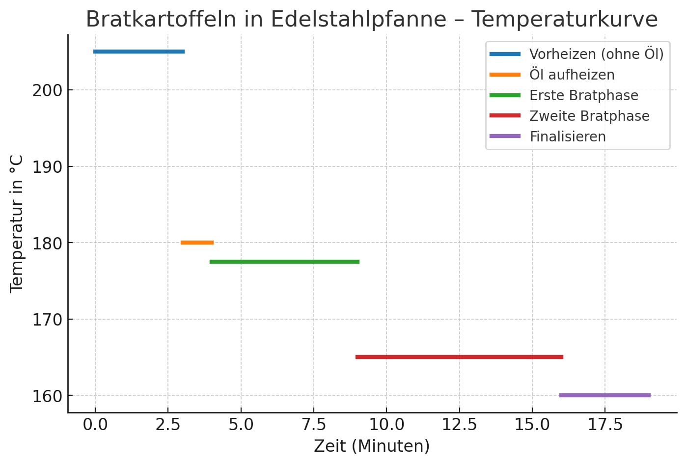 Kauf war richtig